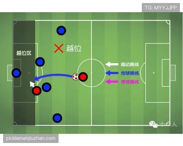 球门球发出后，接球队员是否受越位限制？