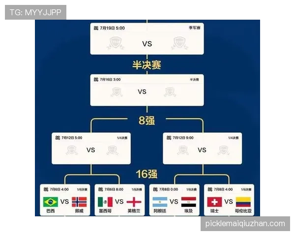 2026世界杯32强完整对阵回顾:传统强队进入淘汰赛阶段 2026世界杯32强完整对阵回顾:传统强队进入淘汰赛阶段